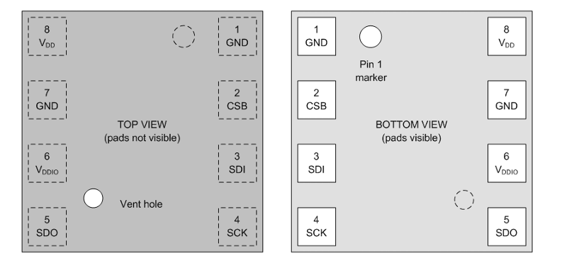 Location Circuit - Bosch BME690 Air Quality Sensor
